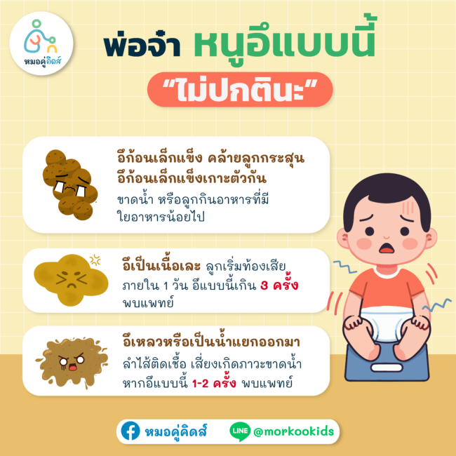 ลูกอึ ไม่ปกติ