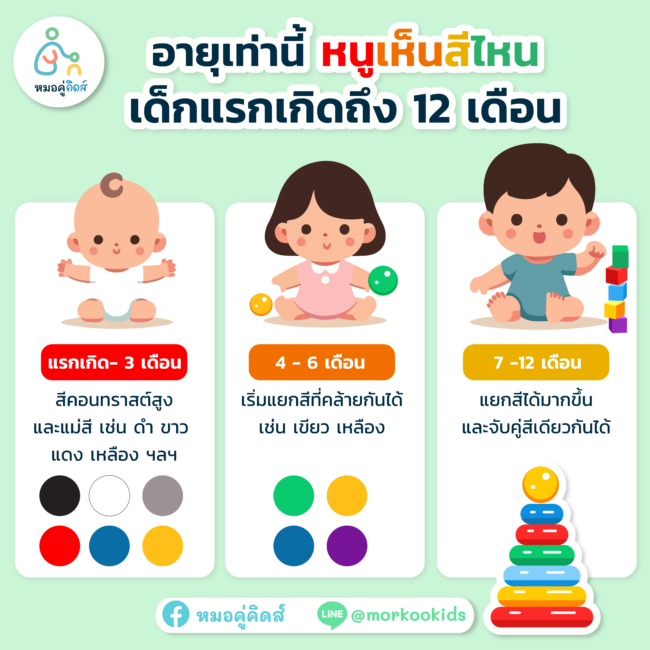 การมองเห็นเด็กแรกเกิด 12 เดือน พัฒนาการเด็ก