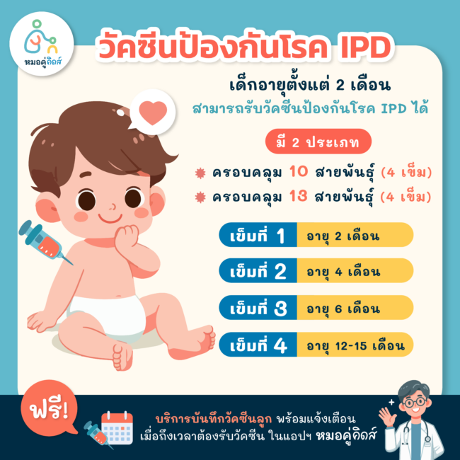 การฉีดวัคซีนป้องกันโรค IPD