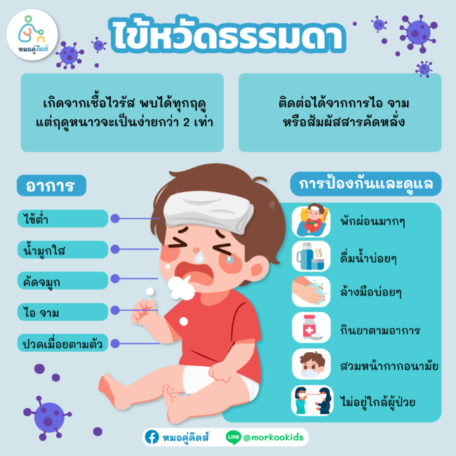 โรคฮิตหน้าหนาว ไข้หวัดธรรมดา