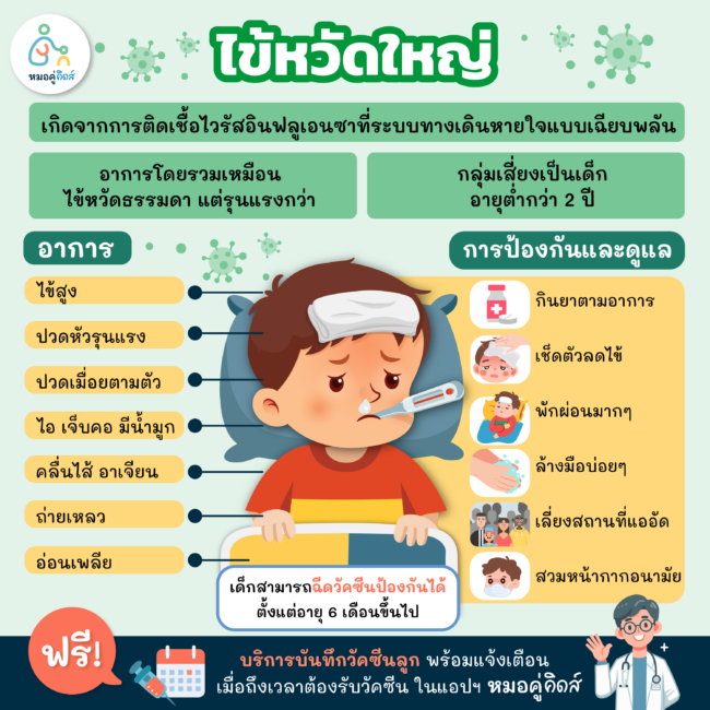 โรคฮิตหน้าหนาว ไข้หวัดใหญ่