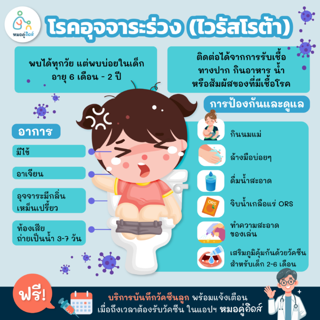 โรคฮิตหน้าหนาว โรคอุจจาระร่วง ไวรัสโรต้า