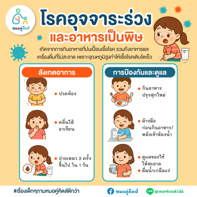 โรคอุจจาระร่วงและอาหารเป็นพิษในเด็ก