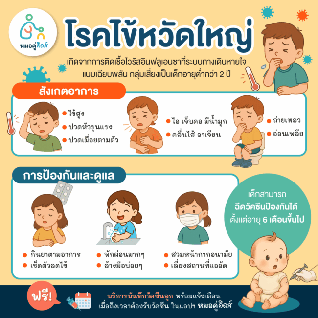 โรคไข้หวัดใหญ่ในเด็ก