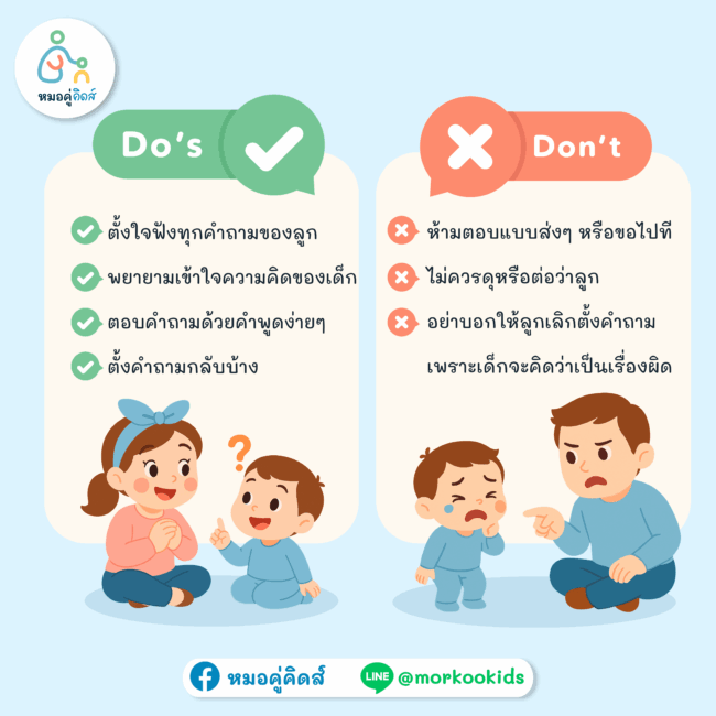 สิ่งที่พ่อแม่ควรทำและไม่ควรทำ เวลาลูกตั้งคำถาม