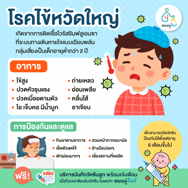 ระวัง โรคไข้หวัดใหญ่ หน้าฝน