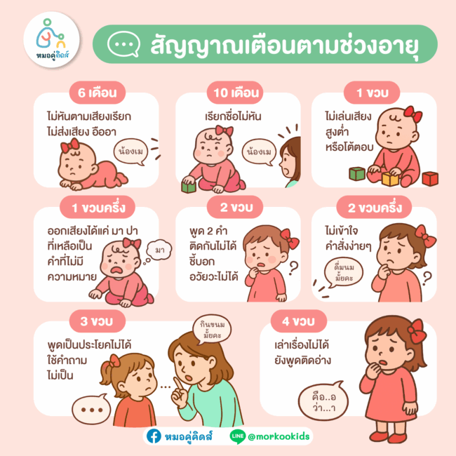 สัญญาณเตือนลูกพูดช้าตามช่วงอายุ