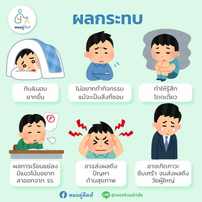 ผลกระทบ ลูกถูกบูลลี่