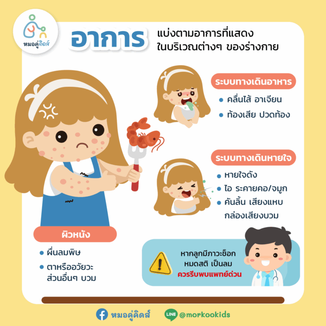 เด็กแพ้อาหาร อาการ