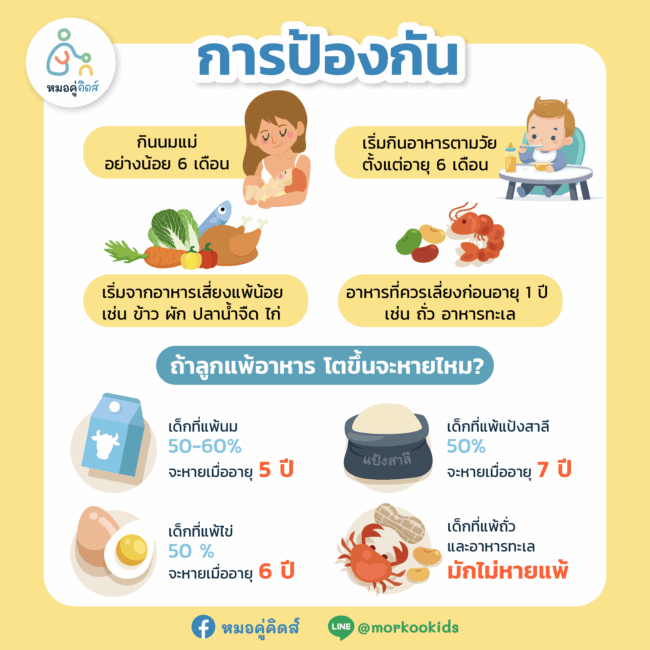 การป้องกัน แพ้อาหารในเด็ก